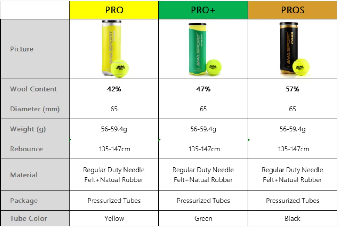 AMA SPORT Competition-Standard Padel Balls: PRO / PRO+ / PROS